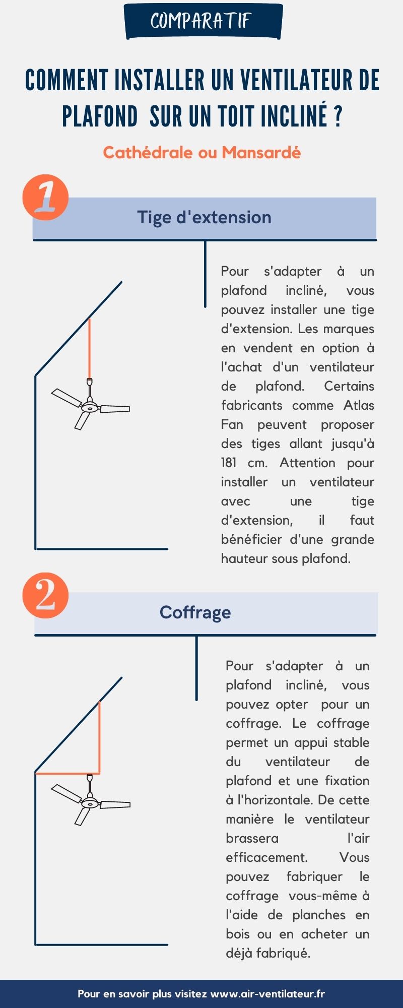 Support Incliné Pour Ventilateur De Plafond SHINEOFI - Kit De Montage Complet Pour Plafonds Cathédrale, Facile à Installer